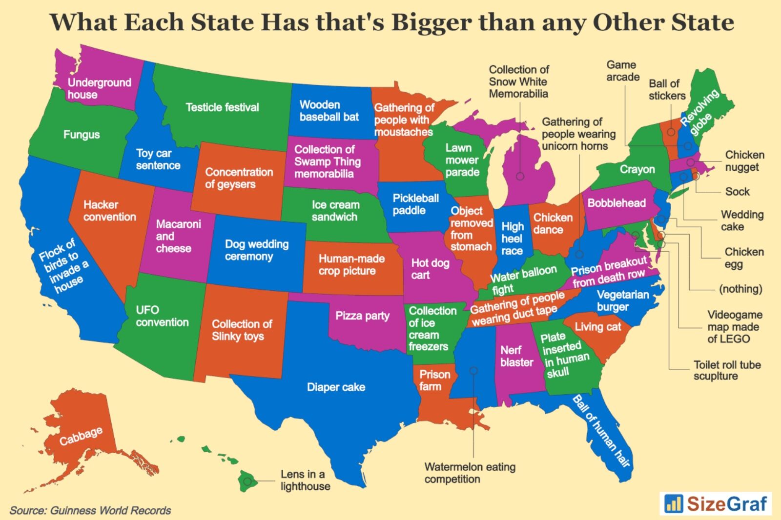 The World Record Largest Thing Each State Is Known For